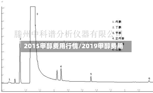 2015甲醇费用行情/2019甲醇费用-第2张图片