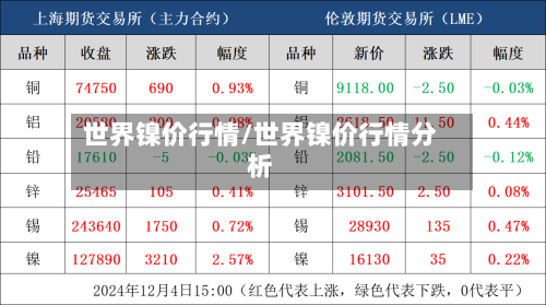 世界镍价行情/世界镍价行情分析-第1张图片