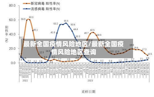 最新全国疫情风险地区/最新全国疫情风险地区查询-第2张图片