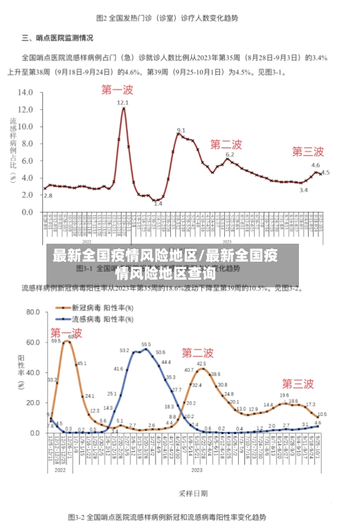 最新全国疫情风险地区/最新全国疫情风险地区查询-第1张图片