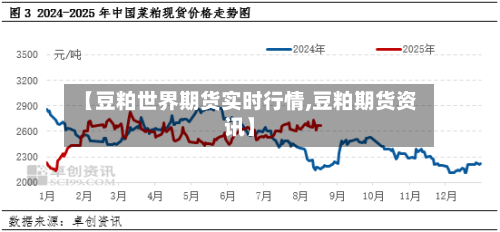 【豆粕世界期货实时行情,豆粕期货资讯】-第1张图片