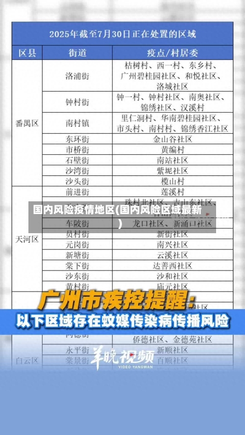 国内风险疫情地区(国内风险区域最新)-第1张图片