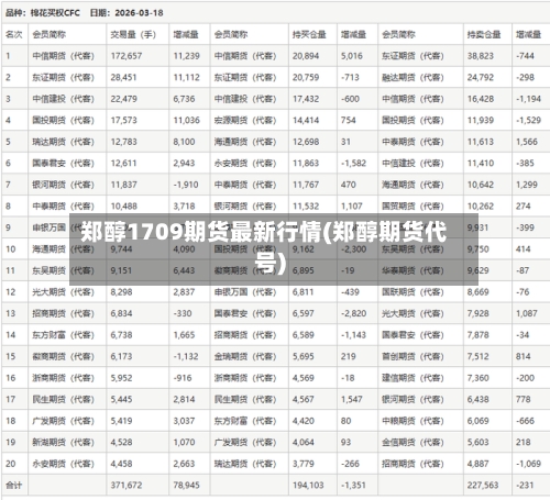 郑醇1709期货最新行情(郑醇期货代号)-第1张图片