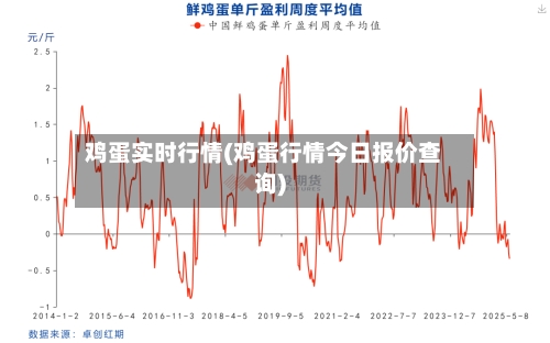 鸡蛋实时行情(鸡蛋行情今日报价查询)-第3张图片