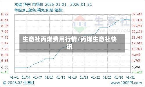 生意社丙烯费用行情/丙烯生意社快讯-第3张图片