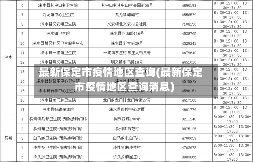 最新保定市疫情地区查询(最新保定市疫情地区查询消息)-第1张图片