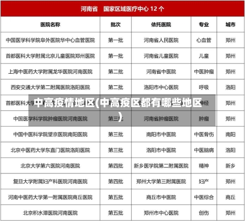 中高疫情地区(中高疫区都有哪些地区)-第1张图片