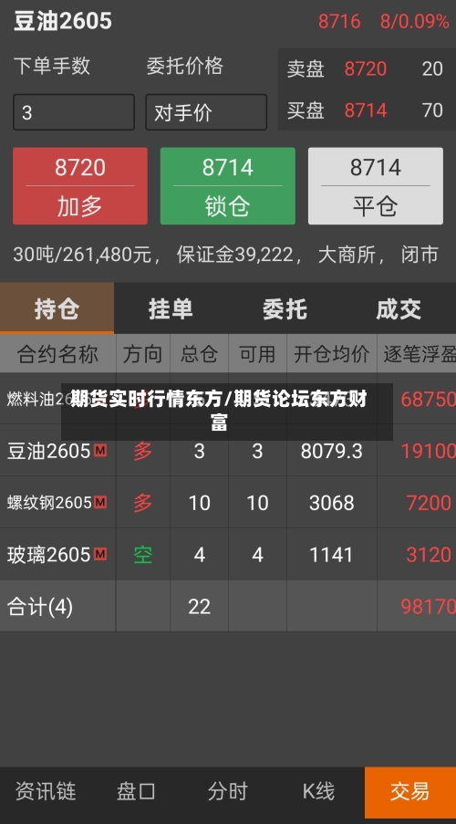期货实时行情东方/期货论坛东方财富-第2张图片