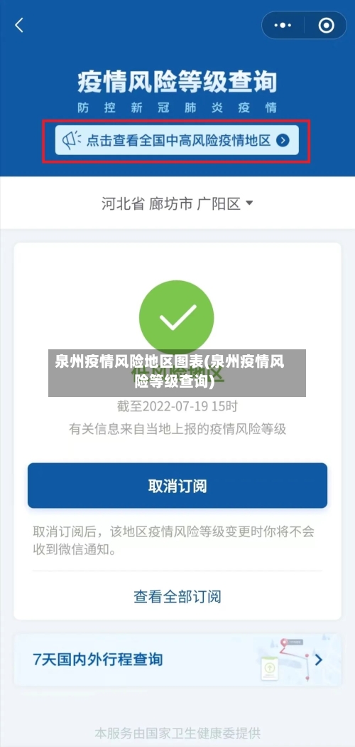 泉州疫情风险地区图表(泉州疫情风险等级查询)-第1张图片