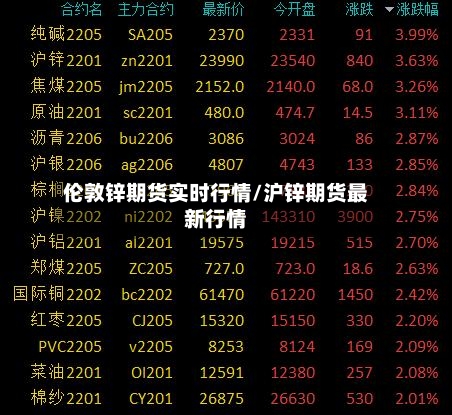 伦敦锌期货实时行情/沪锌期货最新行情-第1张图片