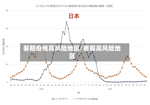 暑期疫情高风险地区/寒假高风险地区-第3张图片