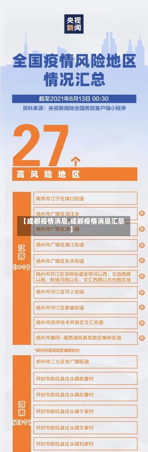 【成都疫情消息,成都疫情消息汇总】-第2张图片