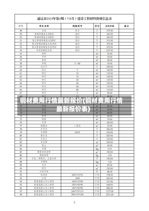 铜材费用行情最新报价(铜材费用行情最新报价表)-第2张图片