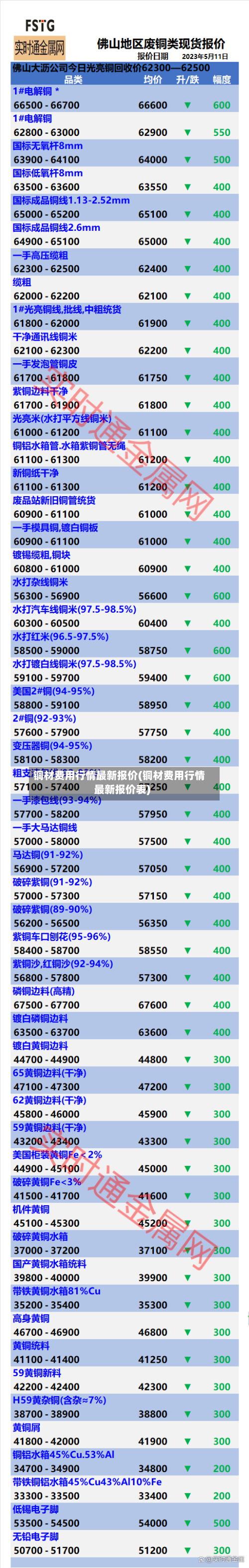 铜材费用行情最新报价(铜材费用行情最新报价表)-第3张图片