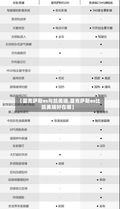 【雷克萨斯es与凯美瑞,雷克萨斯es比凯美瑞好在哪】-第2张图片