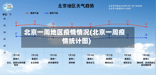 北京一周地区疫情情况(北京一周疫情统计图)-第1张图片