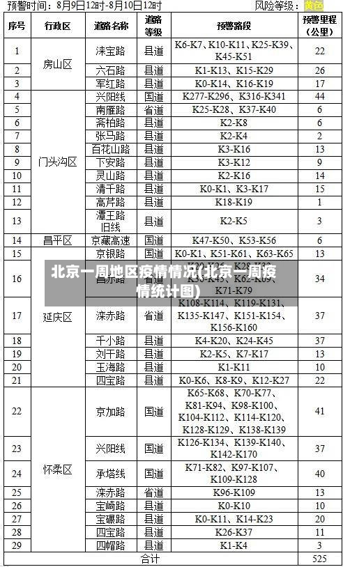 北京一周地区疫情情况(北京一周疫情统计图)-第2张图片