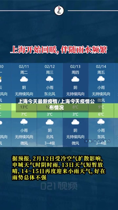 上海今天最新疫情/上海今天疫情公布情况-第2张图片