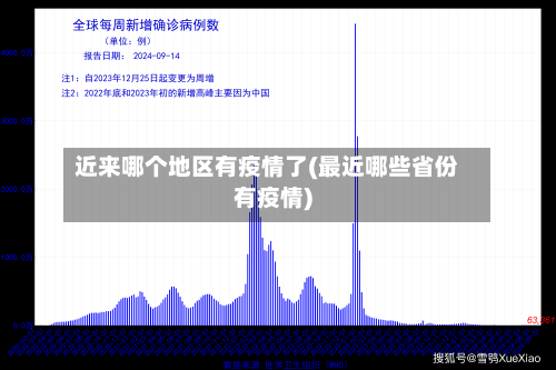 近来哪个地区有疫情了(最近哪些省份有疫情)-第1张图片