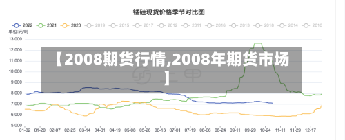 【2008期货行情,2008年期货市场】-第2张图片