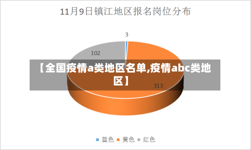 【全国疫情a类地区名单,疫情abc类地区】-第1张图片