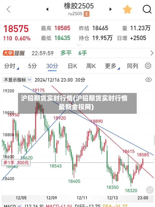 沪铅期货实时行情(沪铅期货实时行情最新金投网)-第1张图片