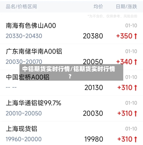 中铝期货实时行情/铝期货实时行情?-第1张图片
