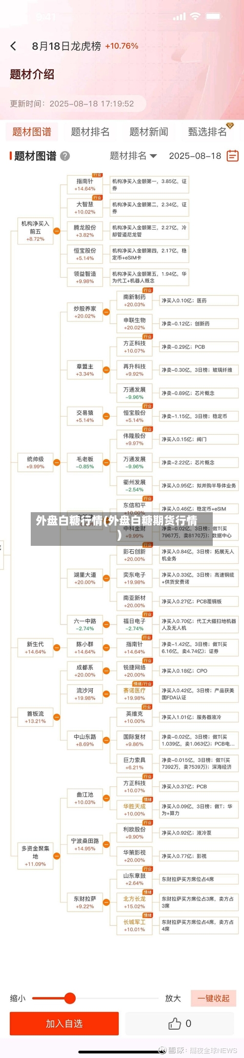 外盘白糖行情(外盘白糖期货行情)-第1张图片