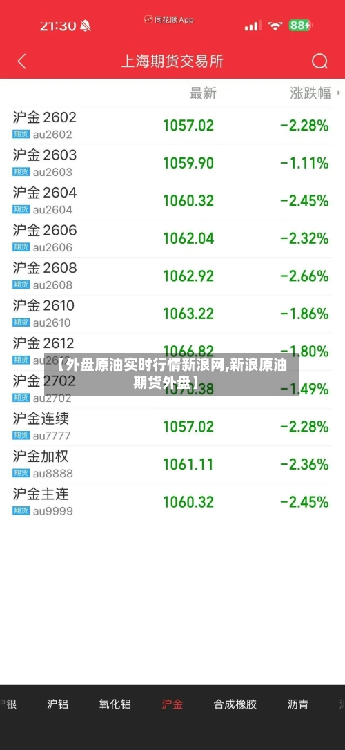 【外盘原油实时行情新浪网,新浪原油期货外盘】-第3张图片