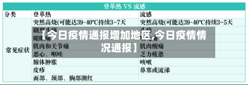【今日疫情通报增加地区,今日疫情情况通报】-第1张图片