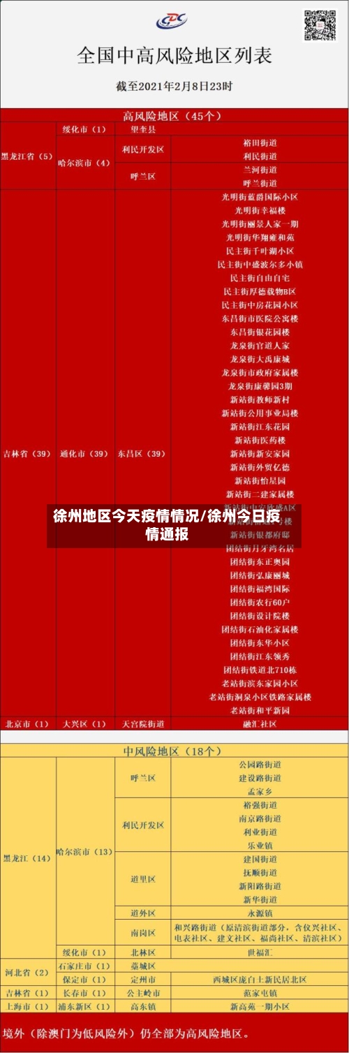 徐州地区今天疫情情况/徐州今日疫情通报-第1张图片