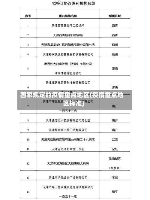 国家规定的疫情重点地区(疫情重点地区标准)-第1张图片