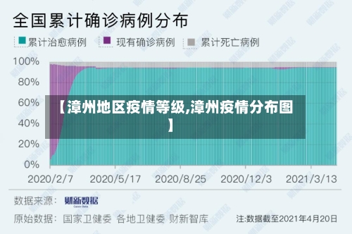 【漳州地区疫情等级,漳州疫情分布图】-第1张图片