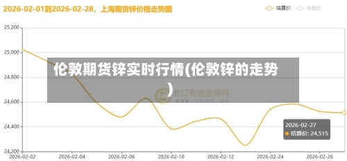 伦敦期货锌实时行情(伦敦锌的走势)-第3张图片