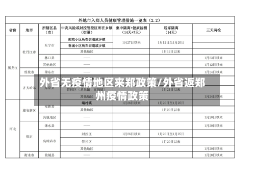 外省无疫情地区来郑政策/外省返郑州疫情政策-第1张图片