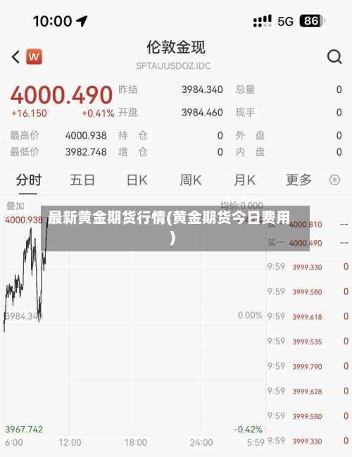 最新黄金期货行情(黄金期货今日费用)-第1张图片