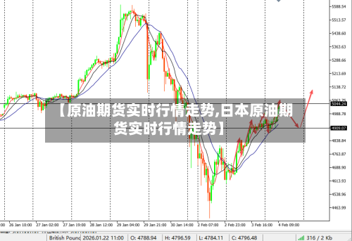 【原油期货实时行情走势,日本原油期货实时行情走势】-第3张图片