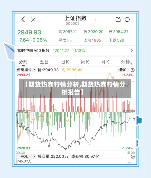 【期货热卷行情分析,期货热卷行情分析报告】-第3张图片