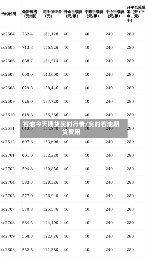 石油今天期货实时行情/实时石油期货费用-第2张图片