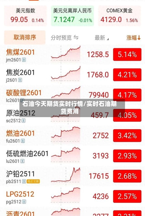 石油今天期货实时行情/实时石油期货费用-第1张图片