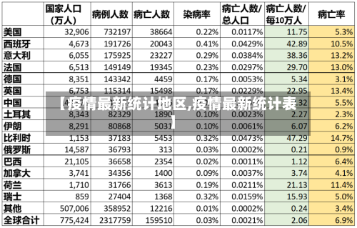 【疫情最新统计地区,疫情最新统计表】-第1张图片