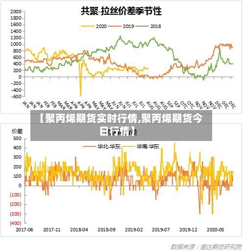 【聚丙烯期货实时行情,聚丙烯期货今日行情】-第1张图片