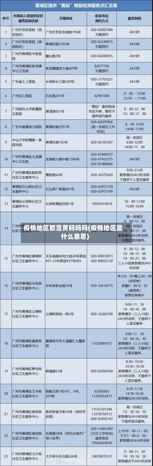 疫情地区都是黄码吗吗(疫情地区是什么意思)-第1张图片
