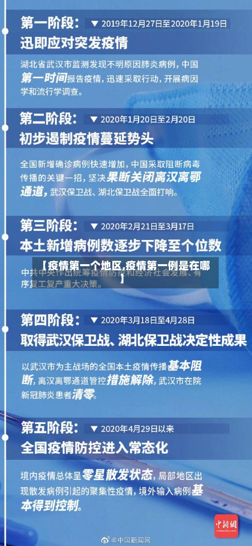【疫情第一个地区,疫情第一例是在哪】-第1张图片