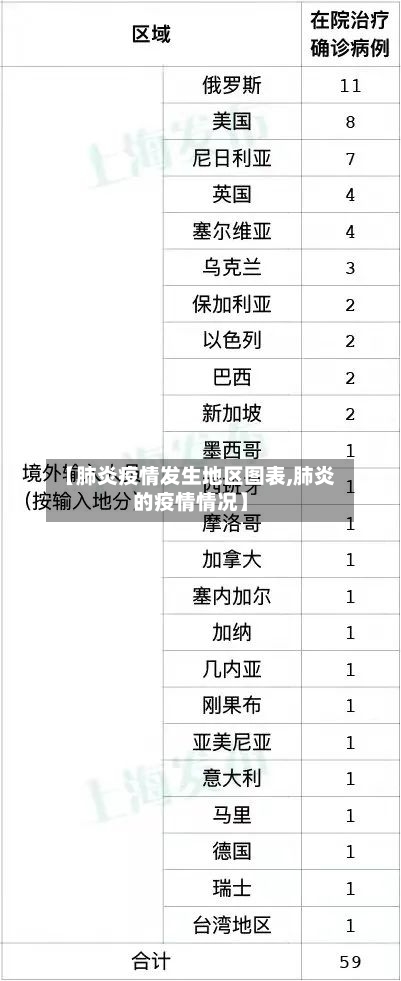 【肺炎疫情发生地区图表,肺炎的疫情情况】-第1张图片