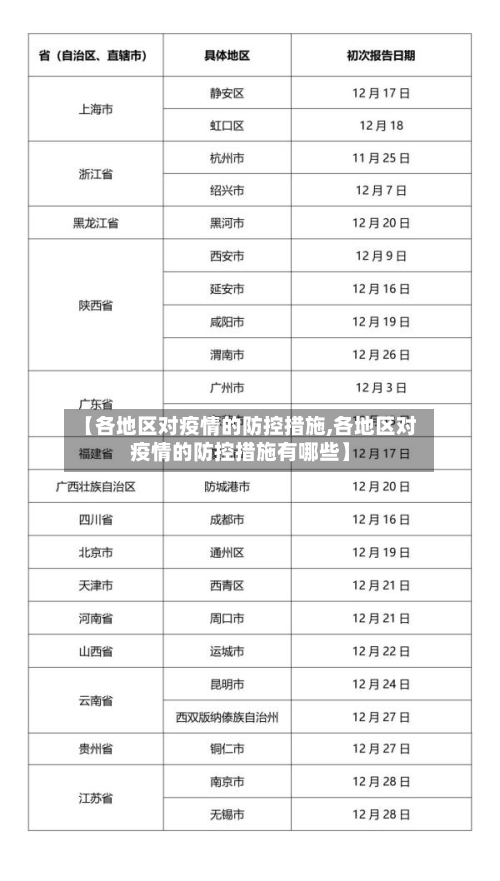 【各地区对疫情的防控措施,各地区对疫情的防控措施有哪些】-第1张图片