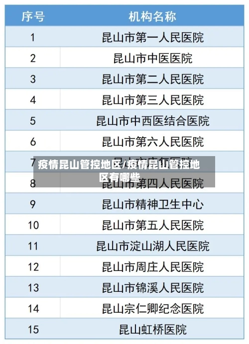 疫情昆山管控地区/疫情昆山管控地区有哪些-第1张图片