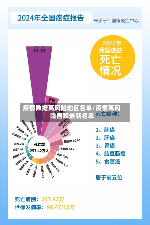 疫情数据高风险地区名单/疫情高风险国家最新名单-第1张图片