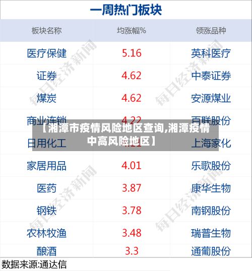 【湘潭市疫情风险地区查询,湘潭疫情中高风险地区】-第1张图片