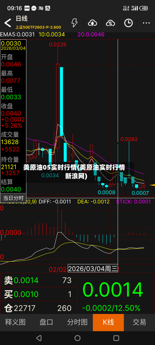美原油05实时行情(美原油实时行情新浪网)-第2张图片